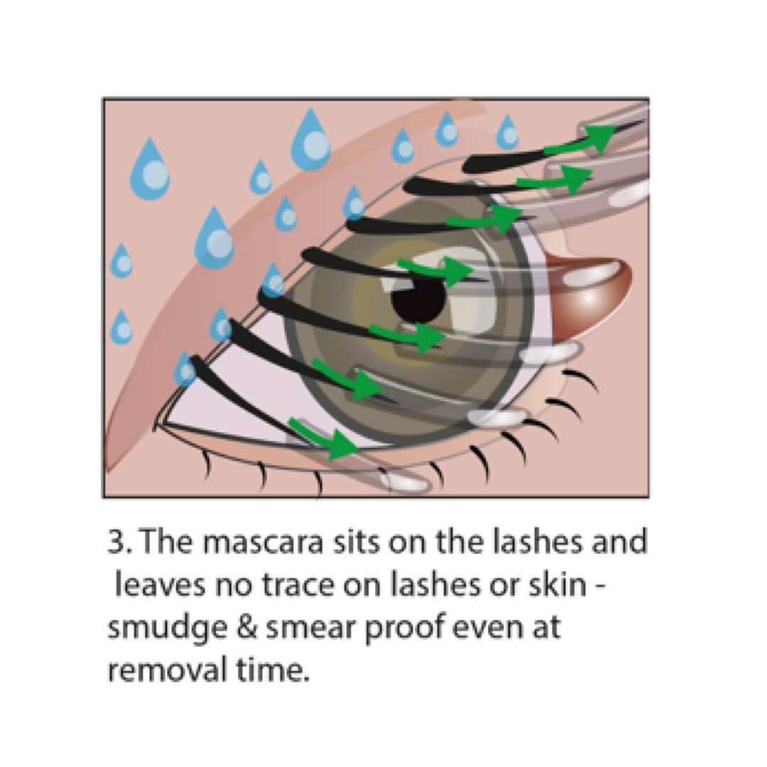 Tubing Mascara - Instruction Picture #3